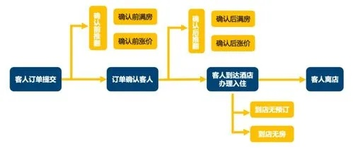 导航怎么查酒店入住记录—详细步骤与案例解析