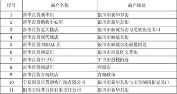 工商银行POS机申请办理信用卡攻略