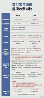卖家的分期乐提现问题全解析
