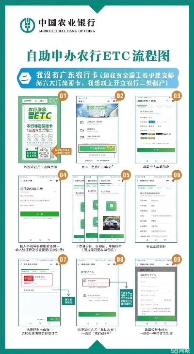 个人农业银行POS机申请办理信用卡攻略