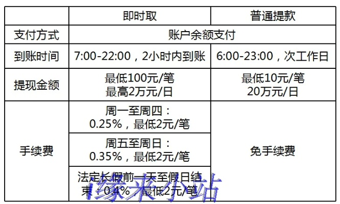0.38%手续费POS机办理全攻略