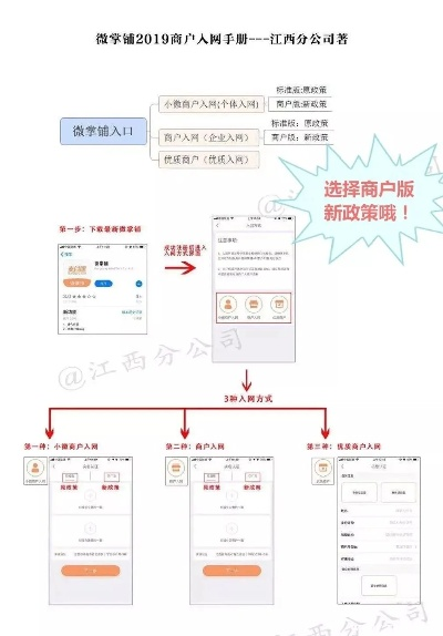 支付宝申请POS机流程图指南