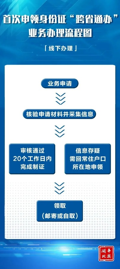 襄阳POS机办理业务指南