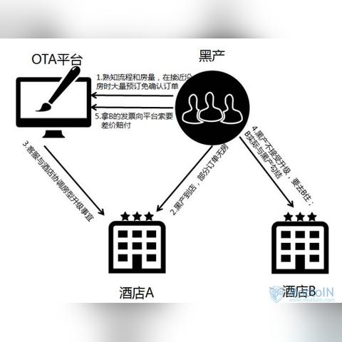开房快速查—揭秘酒店预订与查询的快捷方式