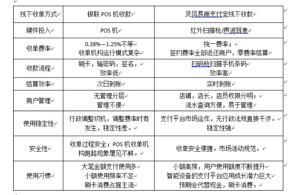 收付贝POS机办理全面解读与案例分析