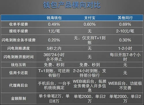 网上申请POS机手续费明细及案例解析