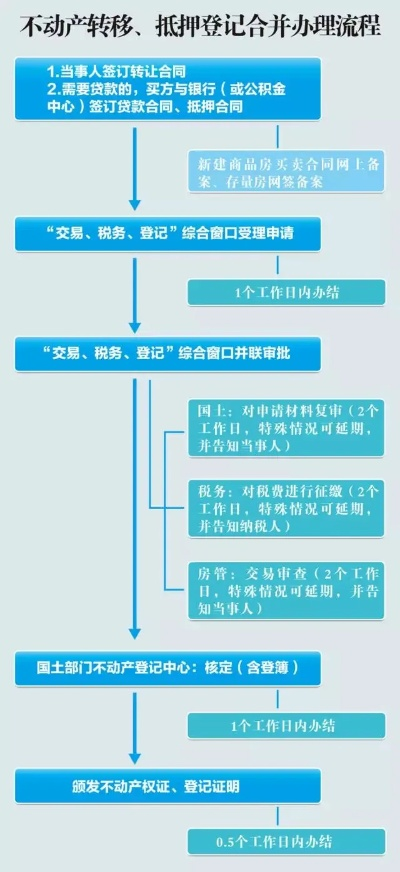 江苏泰州POS机办理指南