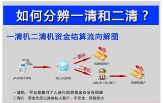 大庆POS机办理流程一站式指南