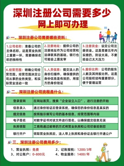 深圳pos机办理全攻略