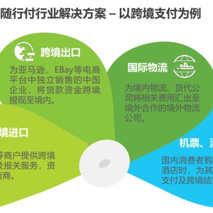 拉卡拉POS机再次申请时长参考