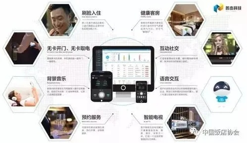 掌握酒店入住信息，轻松管理客户关系