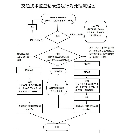 监控他人电脑及手机短信记录的合法操作指南与注意事项