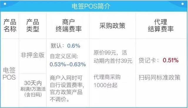 拉卡拉电签POS机申请费用详解