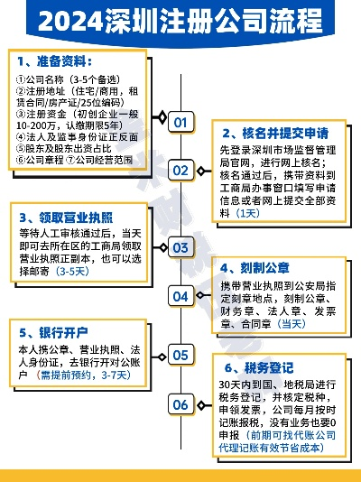 深圳公司办理POS机全攻略