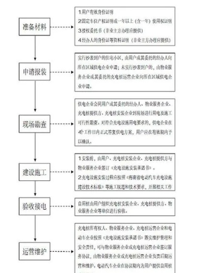 三河电签POS机申请流程图