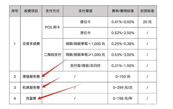 申请一机一户大POS的热门地点与案例解析