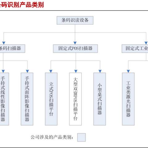邮政储蓄银行POS机手机自主申请流程