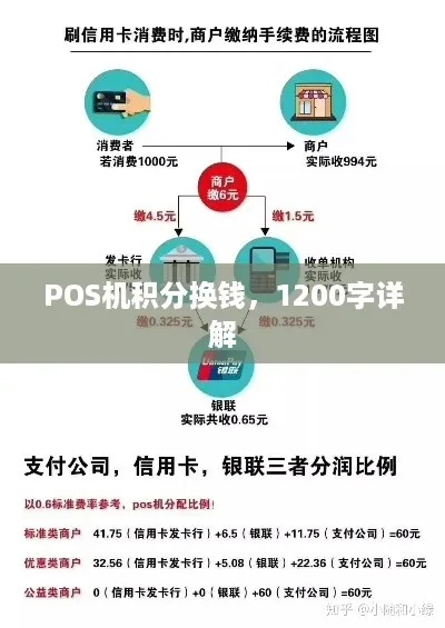 POS机刷积分办理全攻略