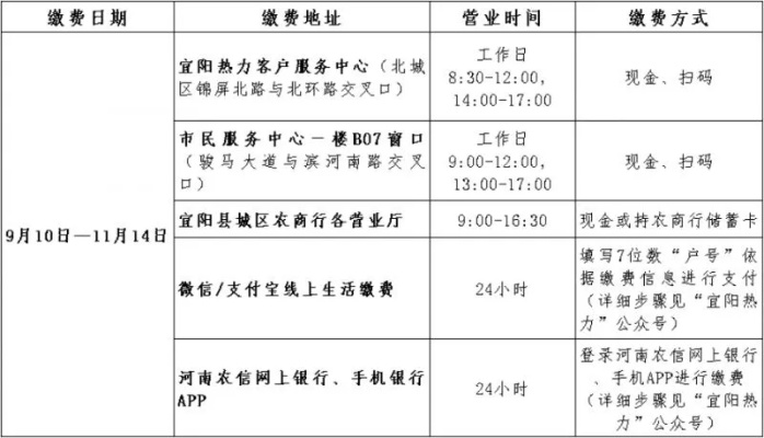 洛阳宜阳地区POS机办理指南