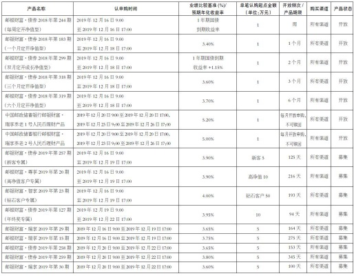邮政POS机申请时间表及案例解析