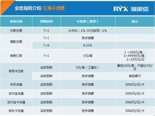 瑞银信申请POS机通过后短信提示全解析