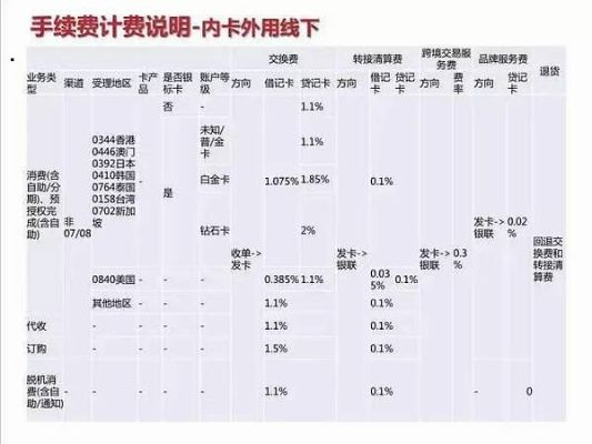 瑞祥卡POS机申请手续费明细及案例解析