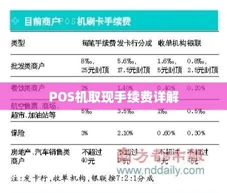 瑞祥卡POS机申请手续费明细及案例解析