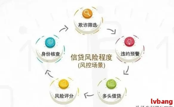 揭秘白条提现业务，安全与风险并存