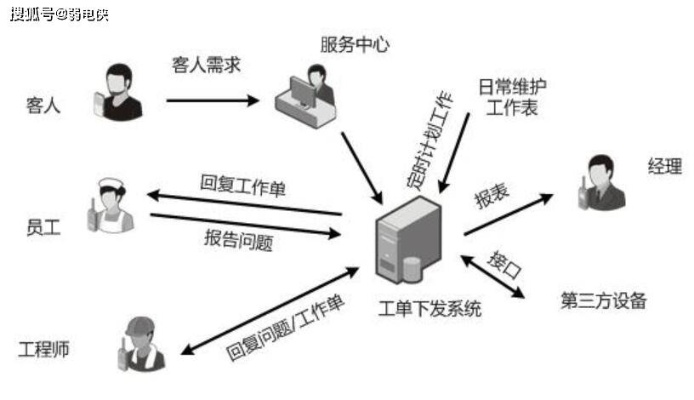 酒店内线电话查记录，深入了解酒店通信管理