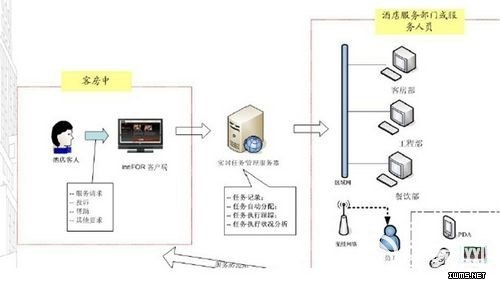 酒店内线电话查记录，深入了解酒店通信管理