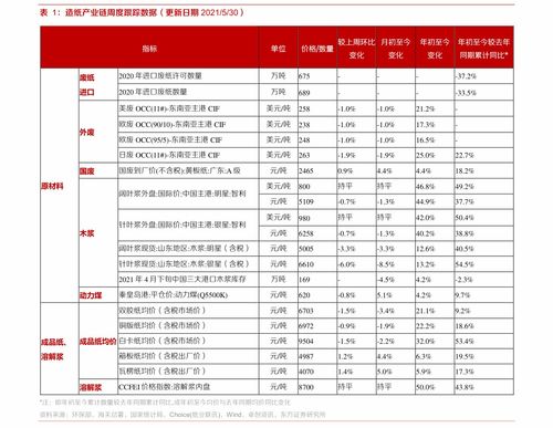 申请信用卡POS机刷卡手续费详解