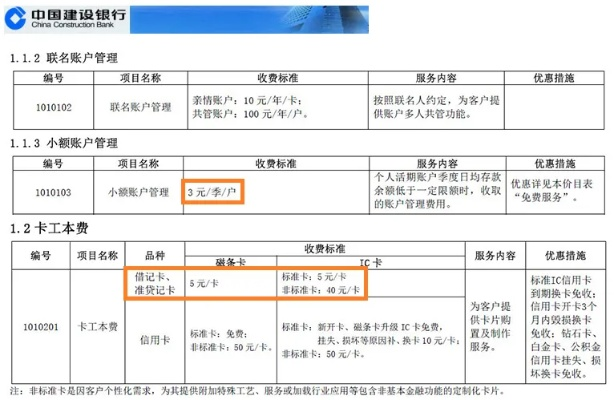 建设银行申请POS机费用一次明细