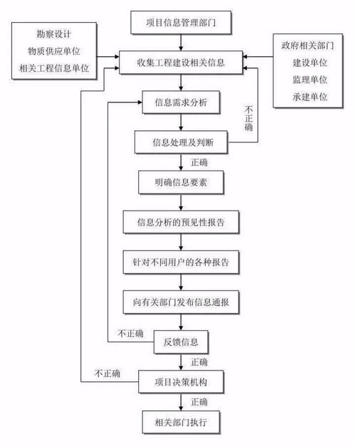 POS机申请与空间管理—案例分析与申请流程详解