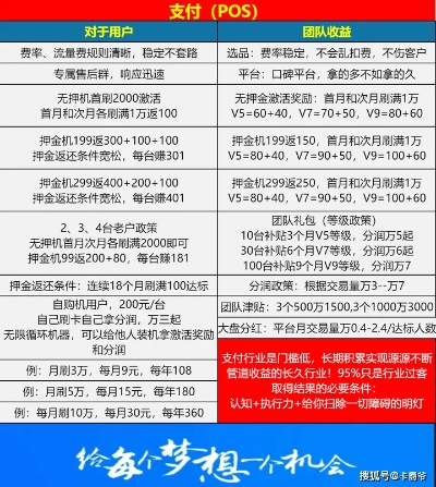 POS机申请与加盟费用对比分析