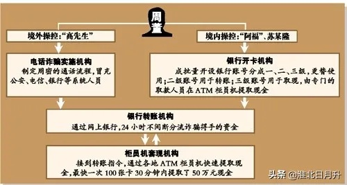 黑客帮忙追回钱，揭秘合法追款背后的技术与法律边界