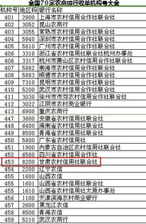 农村信用社POS机申请书