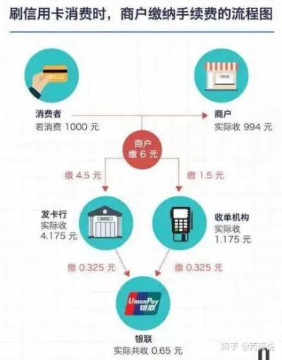 招商银行信用卡申请POS机可靠性分析
