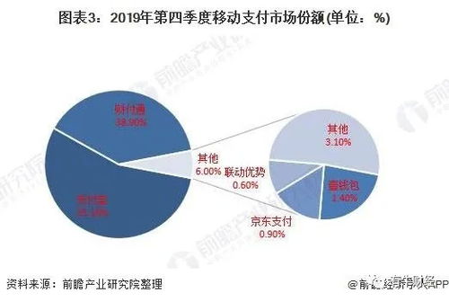 金融白条取现的可靠性分析