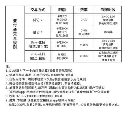 POS机申请与激活违约情况分析