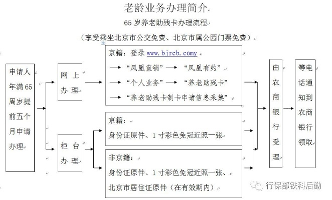养老助残POS机办理指南