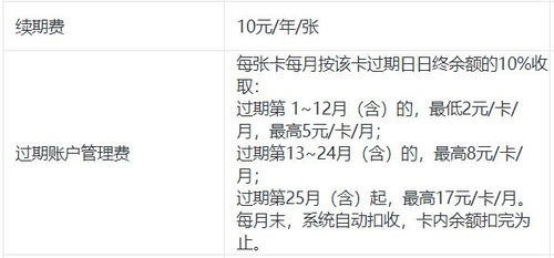 羊小咩便荔卡使用指南，如何有效套出金额