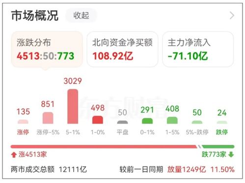分期乐消费额度兑现，分期乐消费一百额度会涨吗？