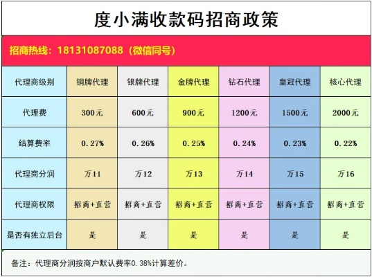 花呗套现代理加盟指南