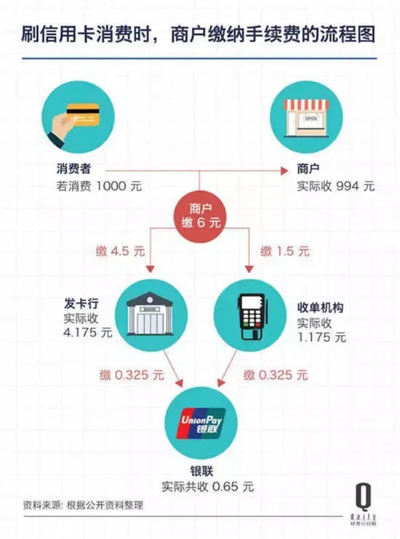 网上办理POS机，便捷、高效还是陷阱？