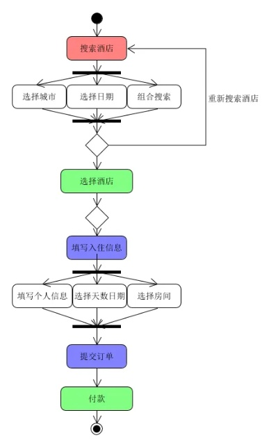 刷卡可以查酒店记录吗？详解酒店预订与刷卡记录关联