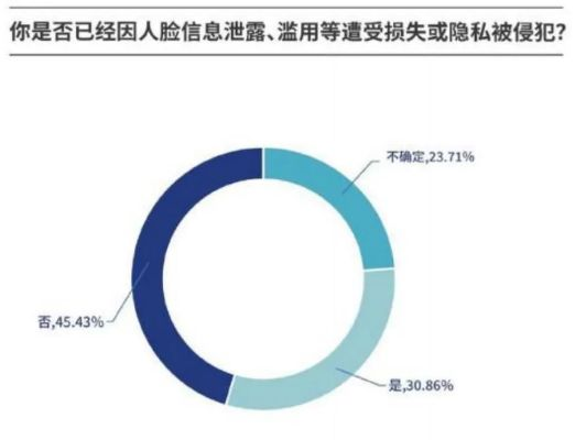 百度US查开房，隐私泄露还是技术滥用？揭秘背后的真相与风险