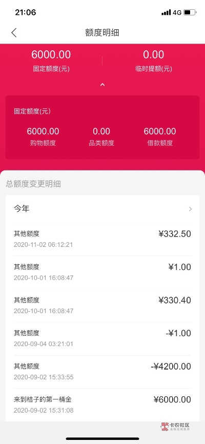 桃多多额度提现详解，五万额度究竟能值多少钱？