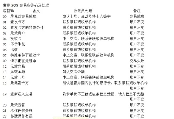 POS机编码查询与办理机构识别指南