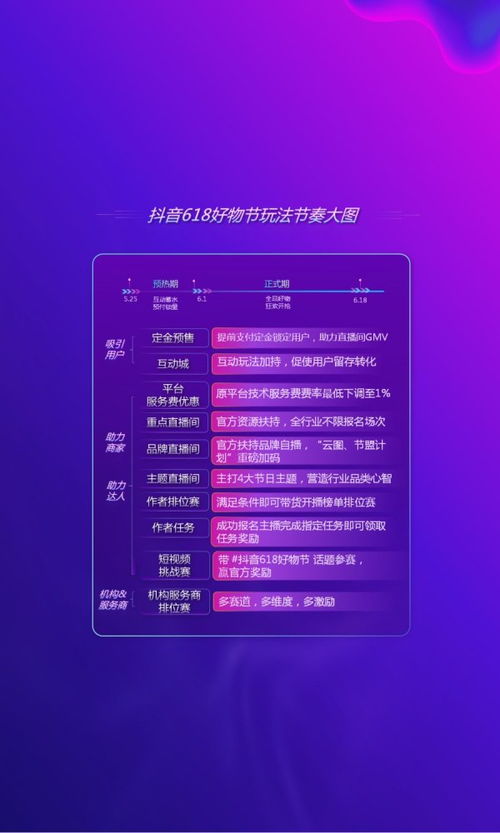 抖音月付商家是全额提现吗？一文搞懂