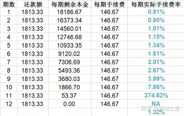 花呗取现利息高不高？